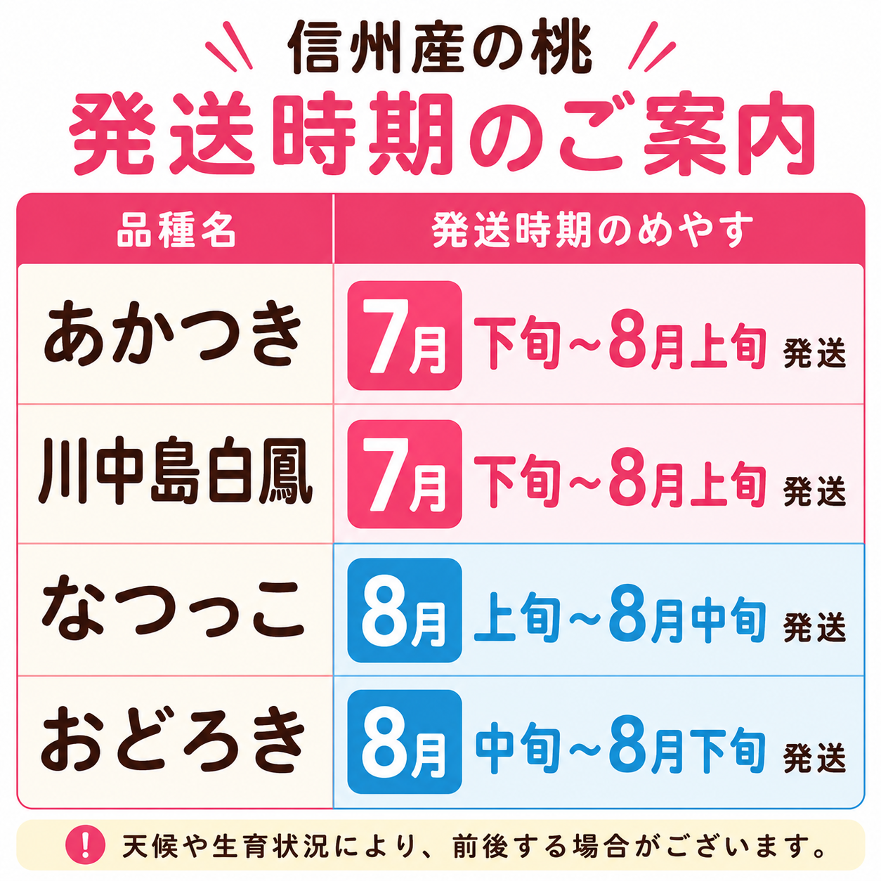 信州桃の発送時期