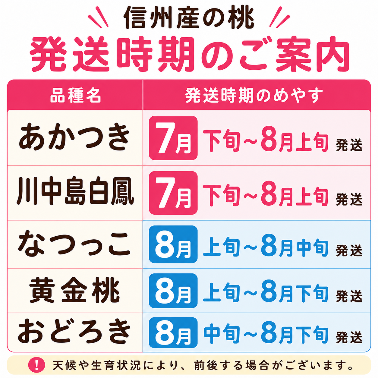 桃の季節